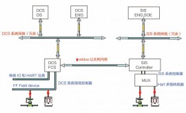 河南SIS安全系统